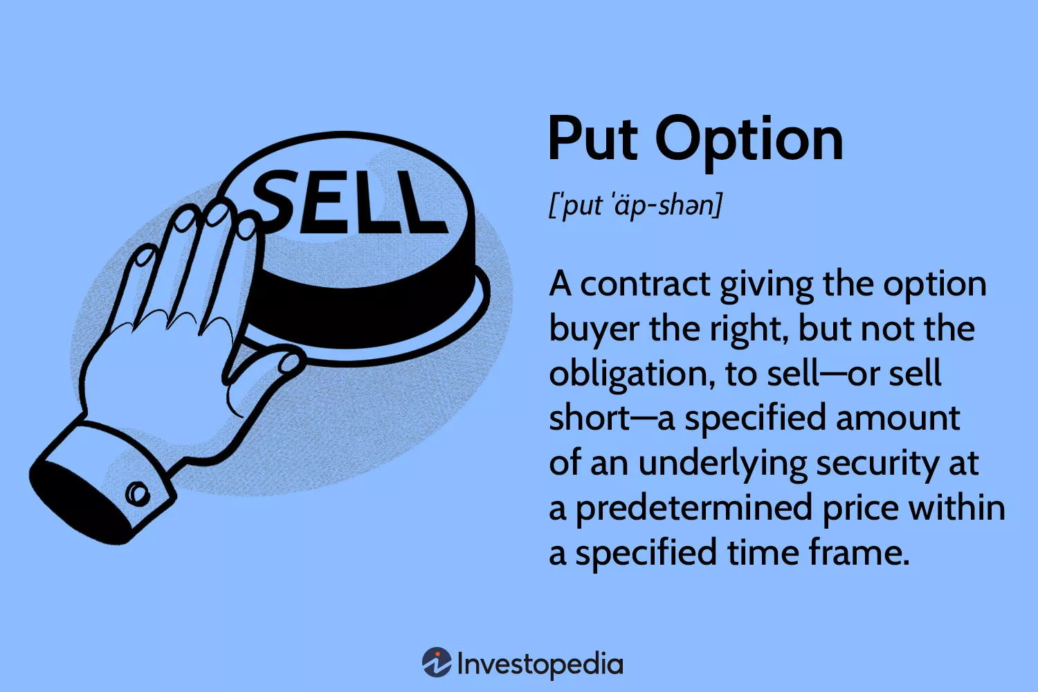 Put Option Put Option