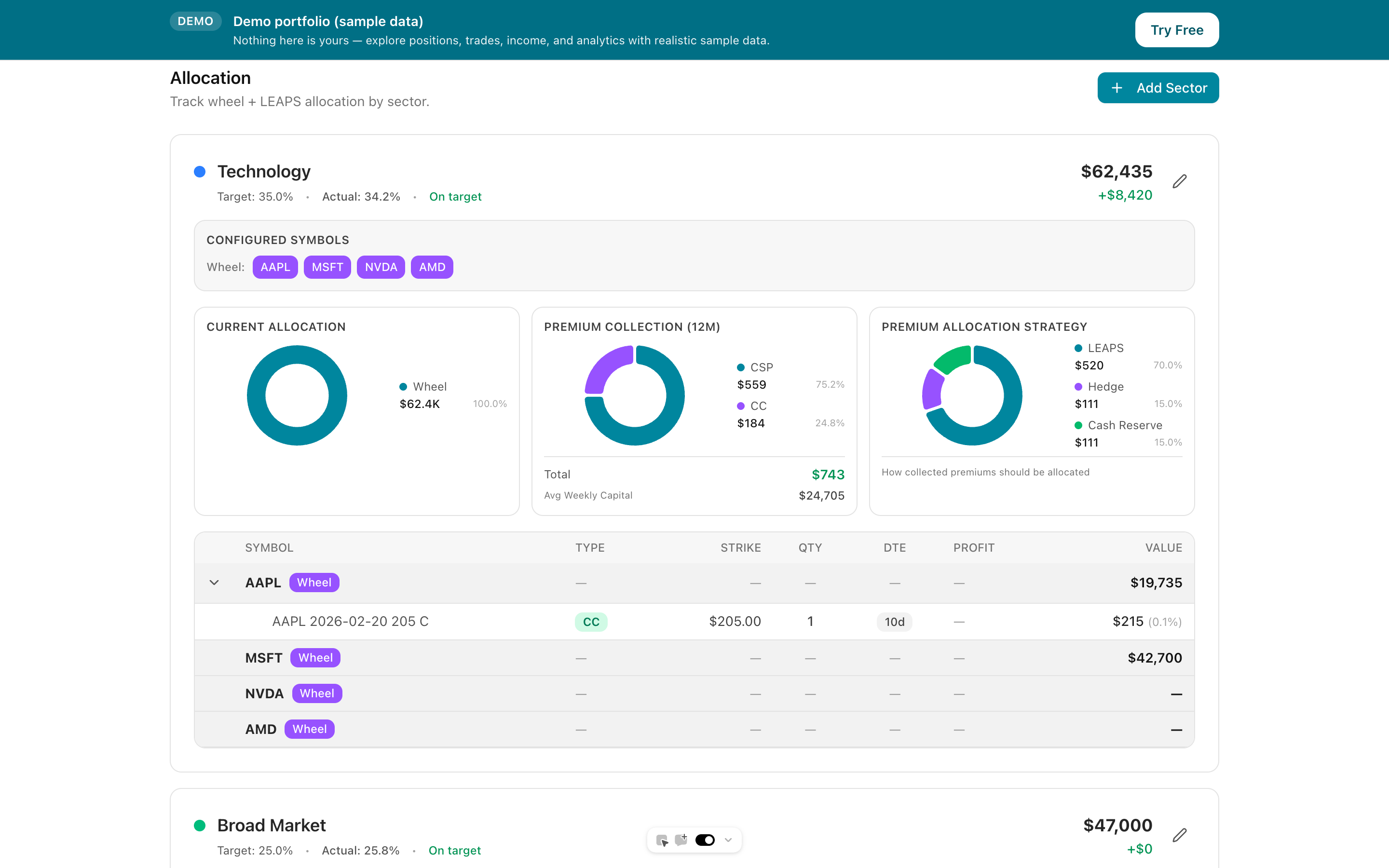 Portfolio Sector Analysis
