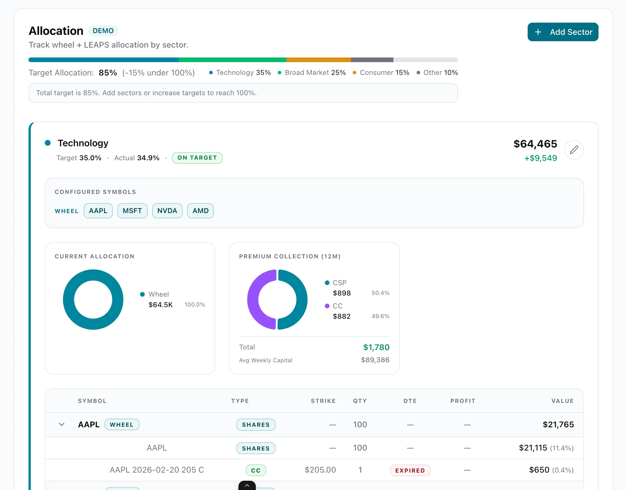 Allocation view showing sector breakdown for wheel trades