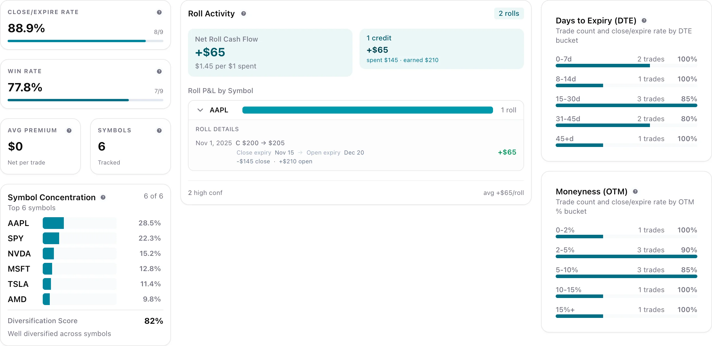 Portfolio analytics showing strategy composition, spread detection, and multi-leg P&L breakdown