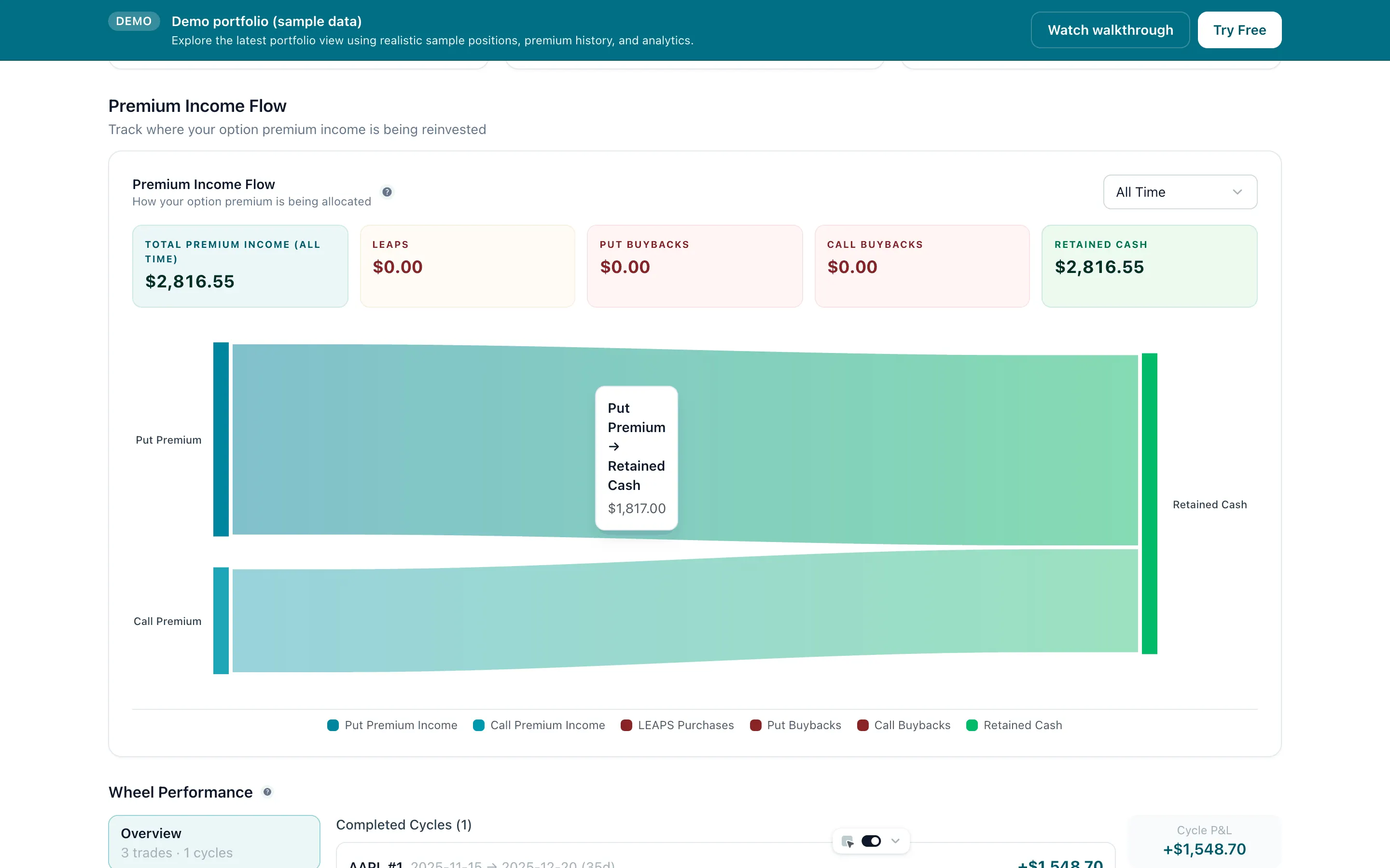 LEAPS backtest showing how different allocations changed outcomes