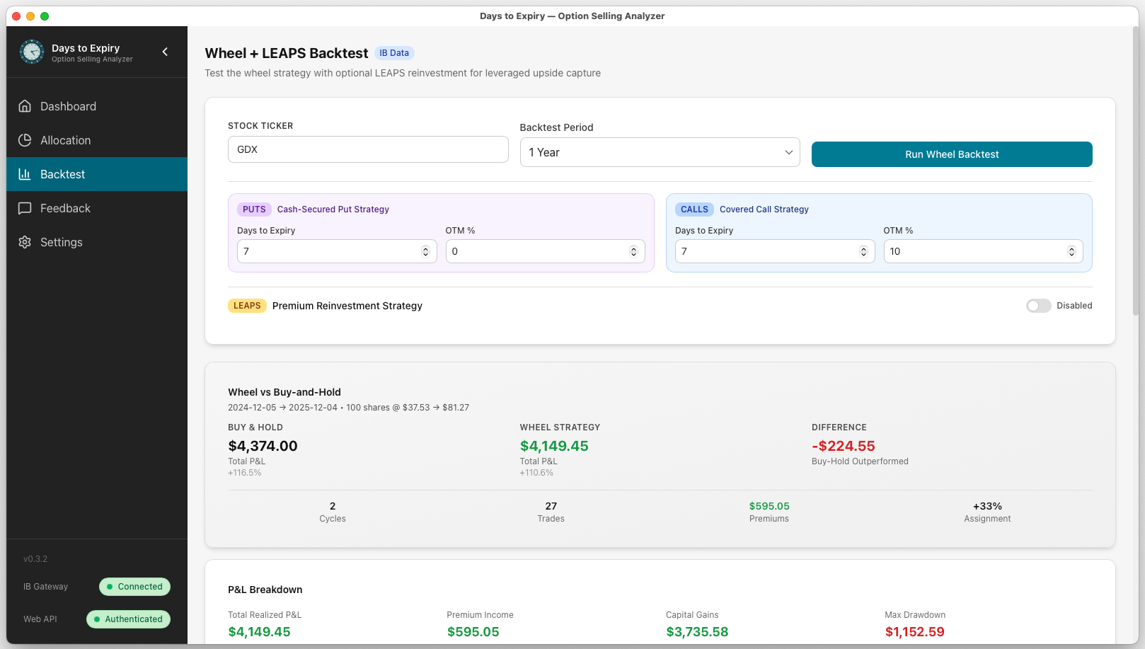 Wheel Strategy Backtester