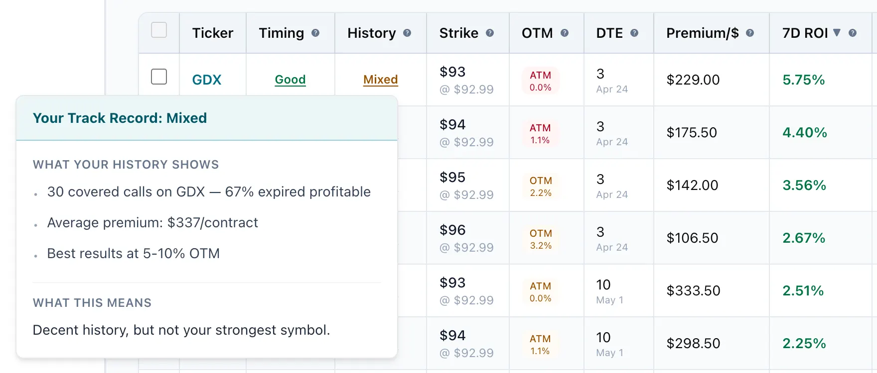 Strategy Analyzer showing history indicator with personal trading track-record