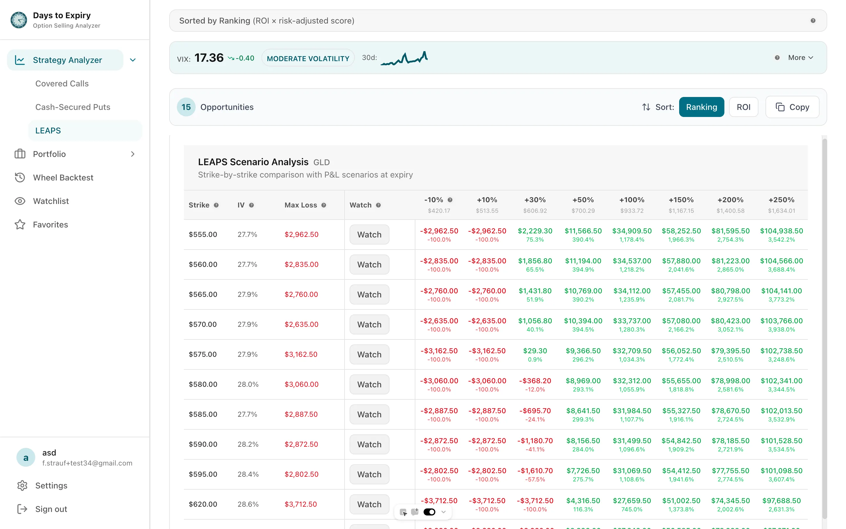 LEAPS comparison across tickers