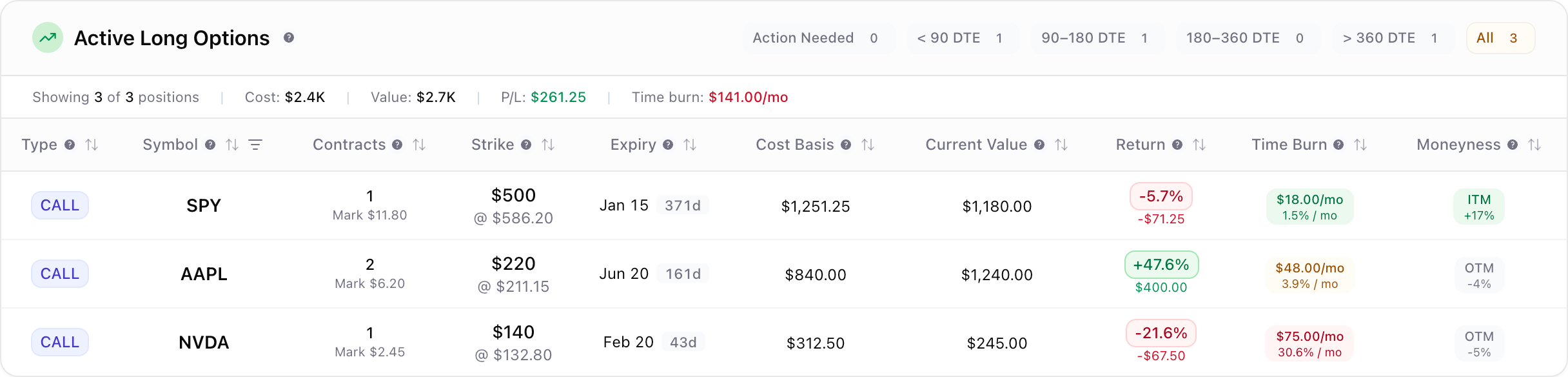 LEAPS comparison screen showing different long-dated call opportunities