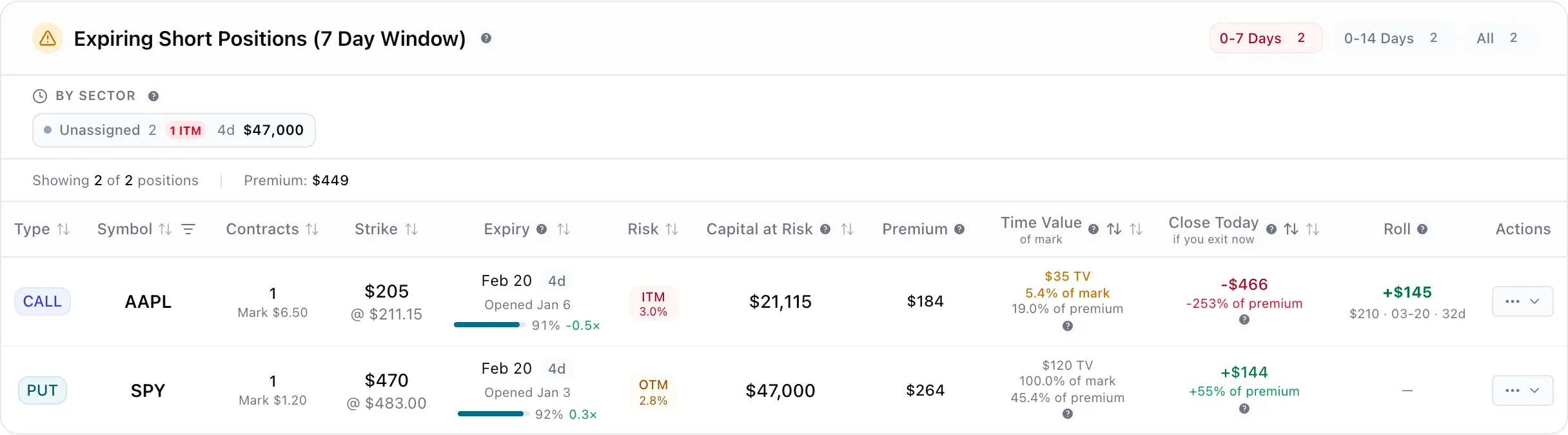 Expiring positions with AI-powered closing recommendations