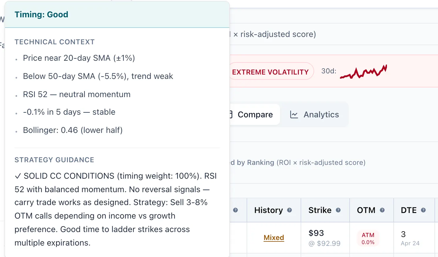Strategy Analyzer showing timing indicator with moving averages, RSI, and Bollinger Bands