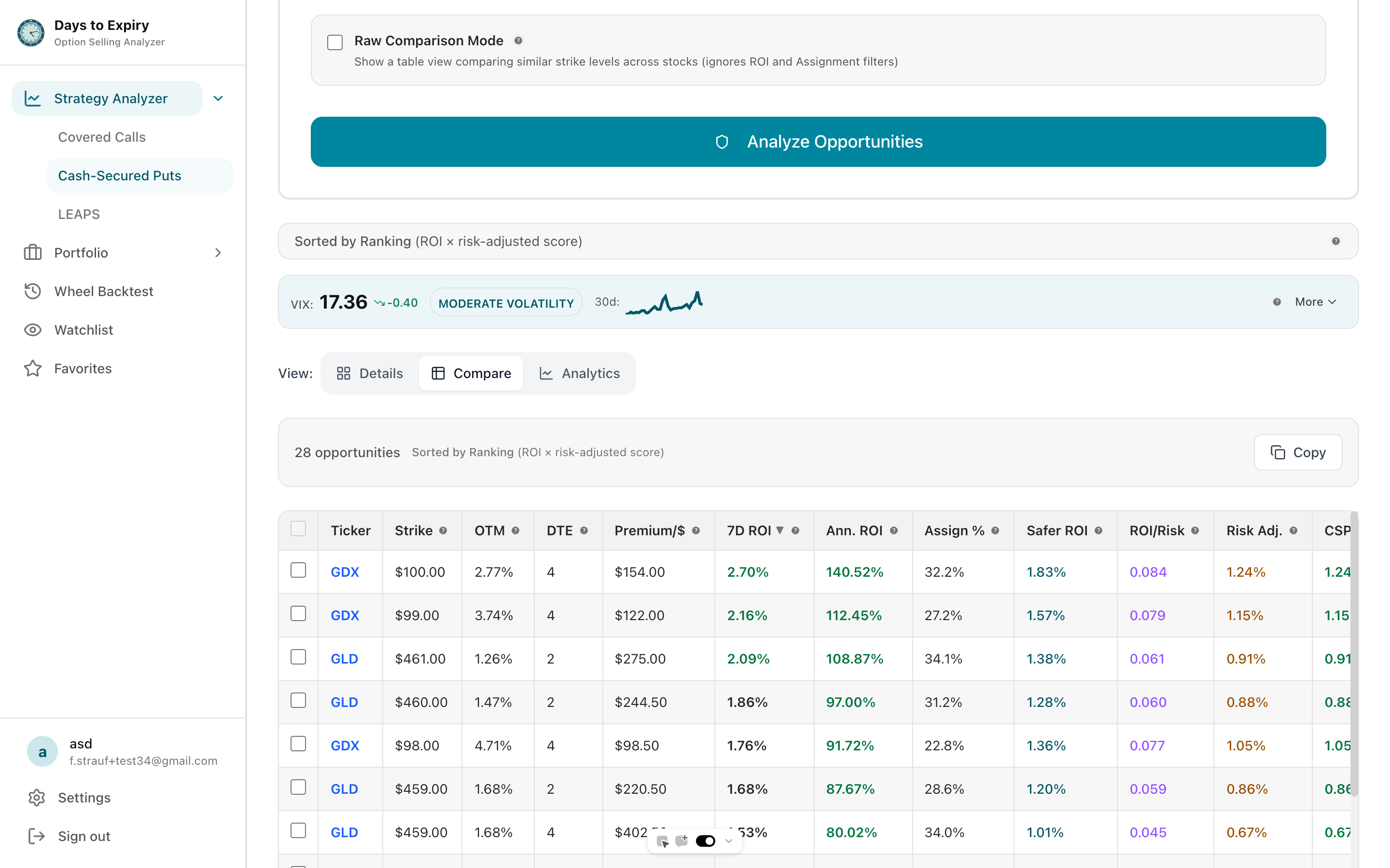 Strategy comparison showing covered call opportunities with live pricing