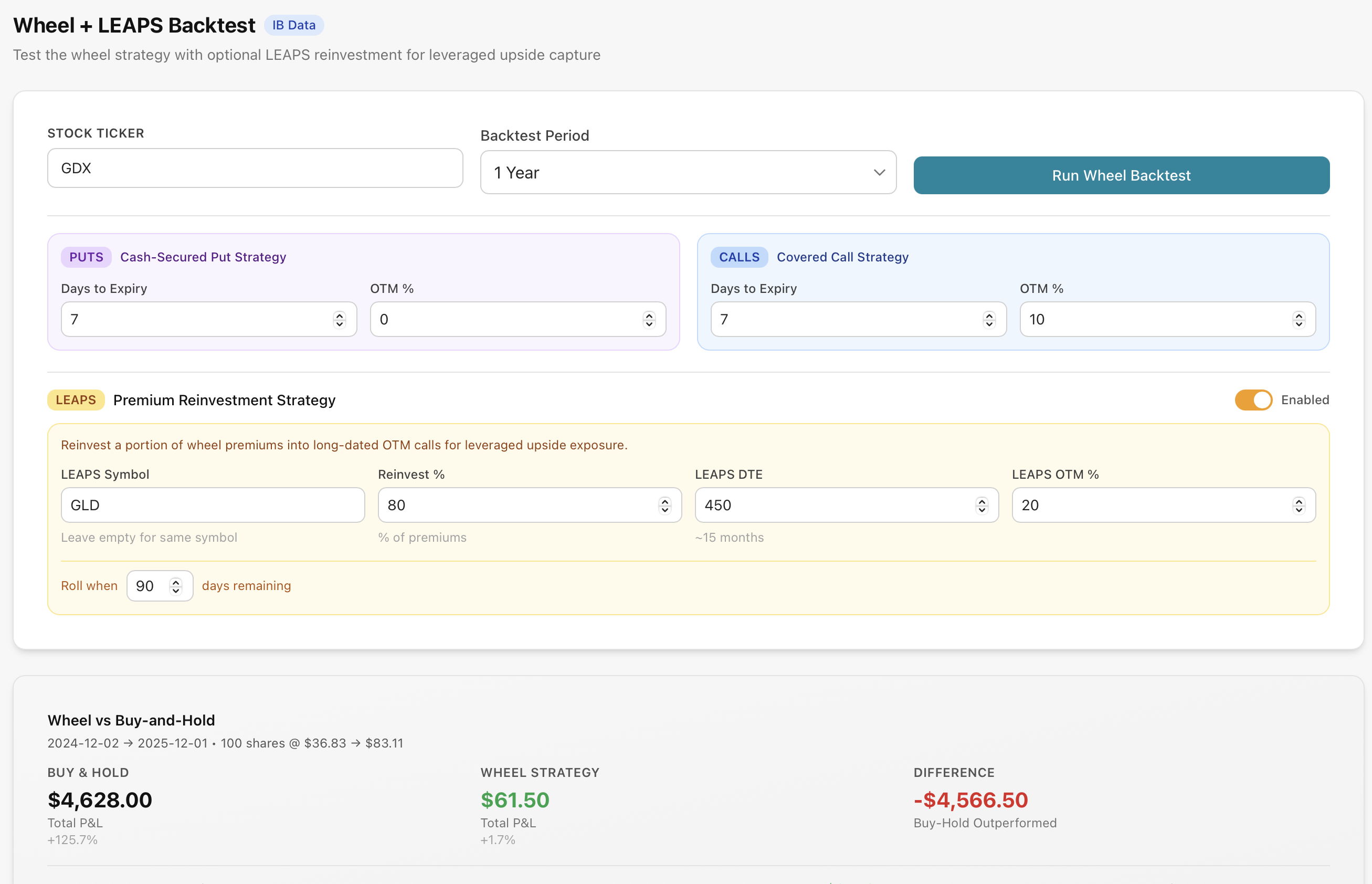 LEAPS backtesting results showing historical performance across different market conditions