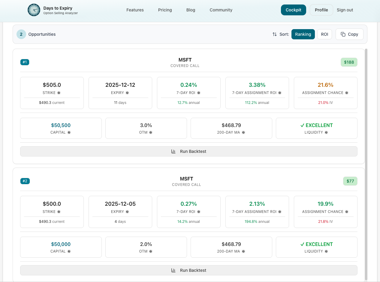 Covered calls strategy breakdown showing premium collection and income generation
