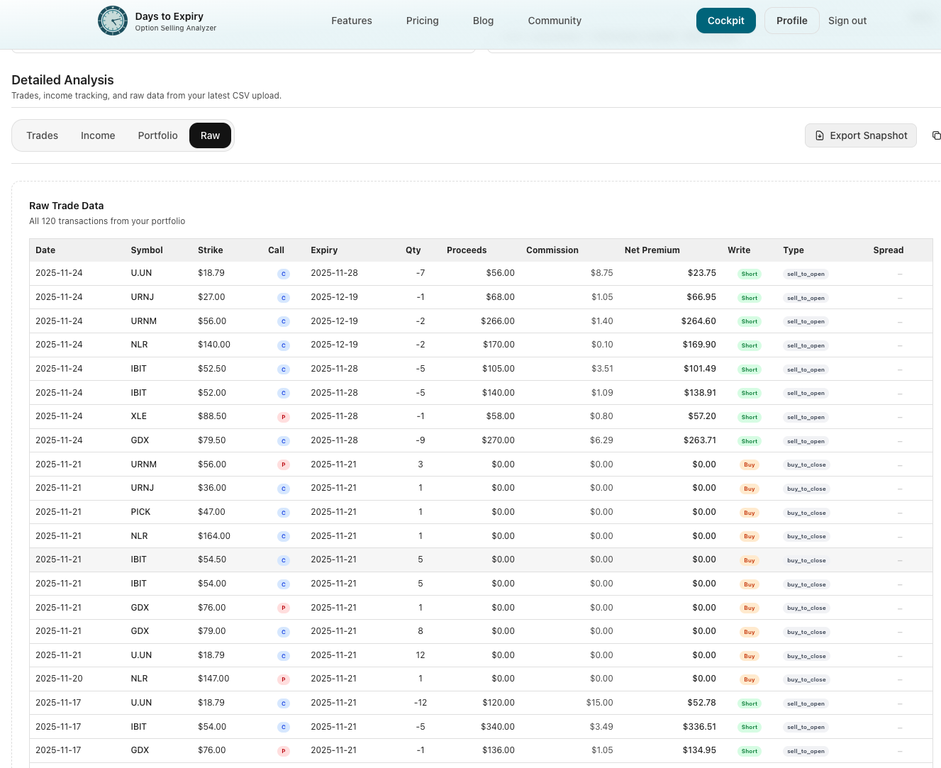 Dive deep into all trades of your IBKR portfolio with detailed transaction analysis