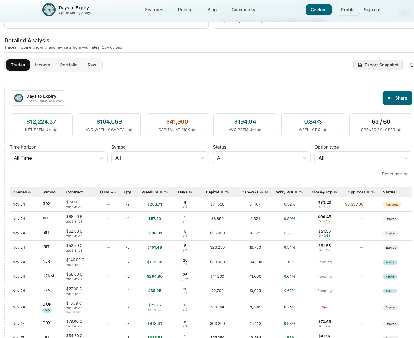 Dive deep into all wheel trades of your IBKR portfolio with strategy-specific analysis